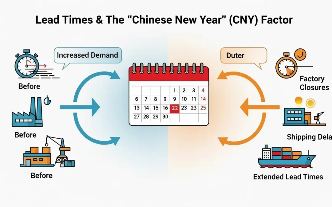 2026 CNY Factory Shutdown : Délais et calendrier des importateurs