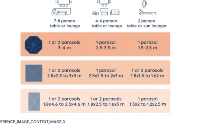 Patio Umbrella Size Guide: How to Measure for Your Table