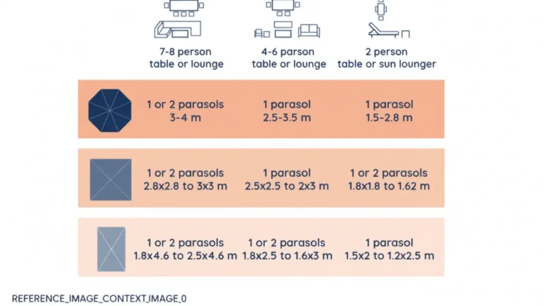 Patio umbrella size chart table seating capacity guide