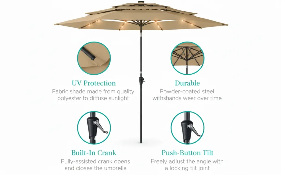 Inclinaison par manivelle ou par bouton-poussoir : Qu'est-ce qui casse en premier ?